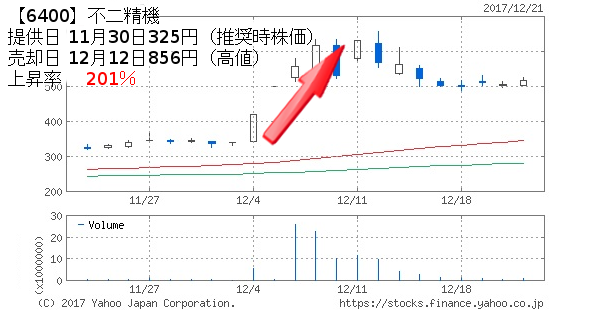 6400不二精機